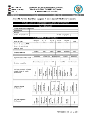 VIGILANCIA Y ANÁLISIS DEL RIESGO EN SALUD PÚBLICA
PROTOCOLO DE VIGILANCIA EN SALUD PUBLICA
MORBILIDAD MATERNA EXTREMA
PRO-R02.052 Versión 02 2016 – Mar – 29 Página68de 70
FOR-R02.0000-059 V00- jun-2014
Anexo 10. Formato de análisis agrupado de casos de morbilidad materna extrema
ANÁLISIS AGRUPADO DE CASOS DE MORBILIDAD MATERNA EXTREMA
DATOS GENERALES
Periodo epidemiológico analizado
Departamento
Municipio
Nombre de la institución Nivel de complejidad
CARACTERÍSTICAS DEMOGRÁFICAS
Grupo de edad
Menor de
15 años
15 a 19
años
20 a 34
años
35 a 39
años
40 y más
años
Total
Número de casos de MME
Número de nacimientos
Razón de MME
Pertenencia étnica
Indígena ROM Raizal Palenq Afrocolom Otro
Régimen de seguridad social
Subsidiado Contributivo No asegurado Especial Excepción
Controles prenatales
Sin control prenatal Entre 1 y 3 CPN 4 o más CPN Sin información
¿Por qué no asistió al control
prenatal o dejó de asistir a
alguna cita?
Número de casos
Eslejano
Sinpermiso
eneltrabajo
Falta
recursos
económicos
Experiencias
negativas
Noconsideró
importante
Familiarno
estabade
acuerdo
Serviciode
salud
cerrado
Problemasde
ordenpúblico
Otro
¿Con qué estaba
planificando?
Número de casos
Hormonal
oral
Hormonal
inyectable
Hormonal
transdérmico
Implante
DIU
medicado
DIUno
medicado
Ligadurade
trompas
Barrera
Métodos
naturales
Noplanifica
¿Por qué no estaba
planificando?
Número de casos
Por
creencias
religiosas
Oposición
de
compañero
ofamiliar
Estaba
buscando
la
gestación
Nolo
considerab
a
importante
Notuvo
acceso
Otro
 