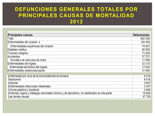 DEFUNCIONES GENERALES TOTALES POR
PRINCIPALES CAUSAS DE MORTALIDAD
2012
 