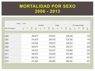 MORTALIDAD POR SEXO
2006 - 2013
 