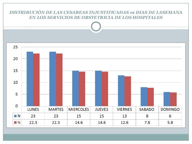Morbilidad Y Mortalidad Materna Essalud Lambayeque