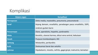 Komplikasi
Sistem organ Komplikasi
Pernapasan Otitis media, mastoiditis, pneumonia, pneumotorak
Saraf Kejang demam, ensefalitis, peradangan pasca ensefalitis, SSPE,
sindrom guilain barre
Pencernaan Diare, apendisitis, hepatitis, pankreatitis
Mata Keratitis, ulserasi kornea, oklusi vena sentral, kebutaan
Darah Purpura trombositopeni, DIC
Jantung Miokarditis, perikarditis
Kulit Deskuamasi berat dan selulitis
Lainnya Hipokalsemi, miositis, nefritis, gagal ginjal, malnutrisi, kematian
 