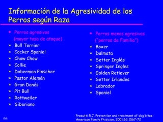 Información de la Agresividad de los
       Perros según Raza
       x   Perros agresivos                  x   Perros menos agresivos
           (mayor tasa de ataque)                (“perros de Familia”)
       Ä   Bull Terrier                      Ä   Boxer
       Ä   Cocker Spaniel                    Ä   Dalmata
       Ä   Chow Chow                         Ä   Setter Inglés
       Ä   Collie                            Ä   Springer Ingles
       Ä   Doberman Pinscher                 Ä   Golden Retiever
       Ä   Pastor Alemán                     Ä   Setter Irlandes
       Ä   Gran Danés                        Ä   Labrador
       Ä   Pit Bull                          Ä   Spaniel
       Ä   Rottweiler
       Ä   Siberiano

                                    Presutti R.J. Prevention and treatment of dog bites
thb.                                American Family Phisician, 2001;63:1567-72
 