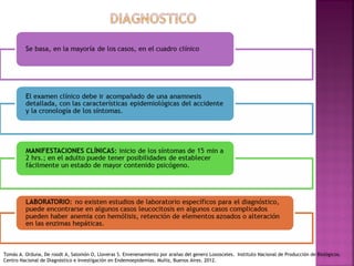 Tomás A. Orduna, De roodt A, Salomón O, Lloveras S. Envenenamiento por arañas del genero Loxosceles. Instituto Nacional de Producción de Biológicos.
Centro Nacional de Diagnóstico e Investigación en Endemoepidemias. Muñiz, Buenos Aires. 2012.
 