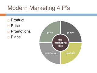 Modern Marketing 4 P’s<br />Product<br />Price<br />Promotions<br />Place<br />