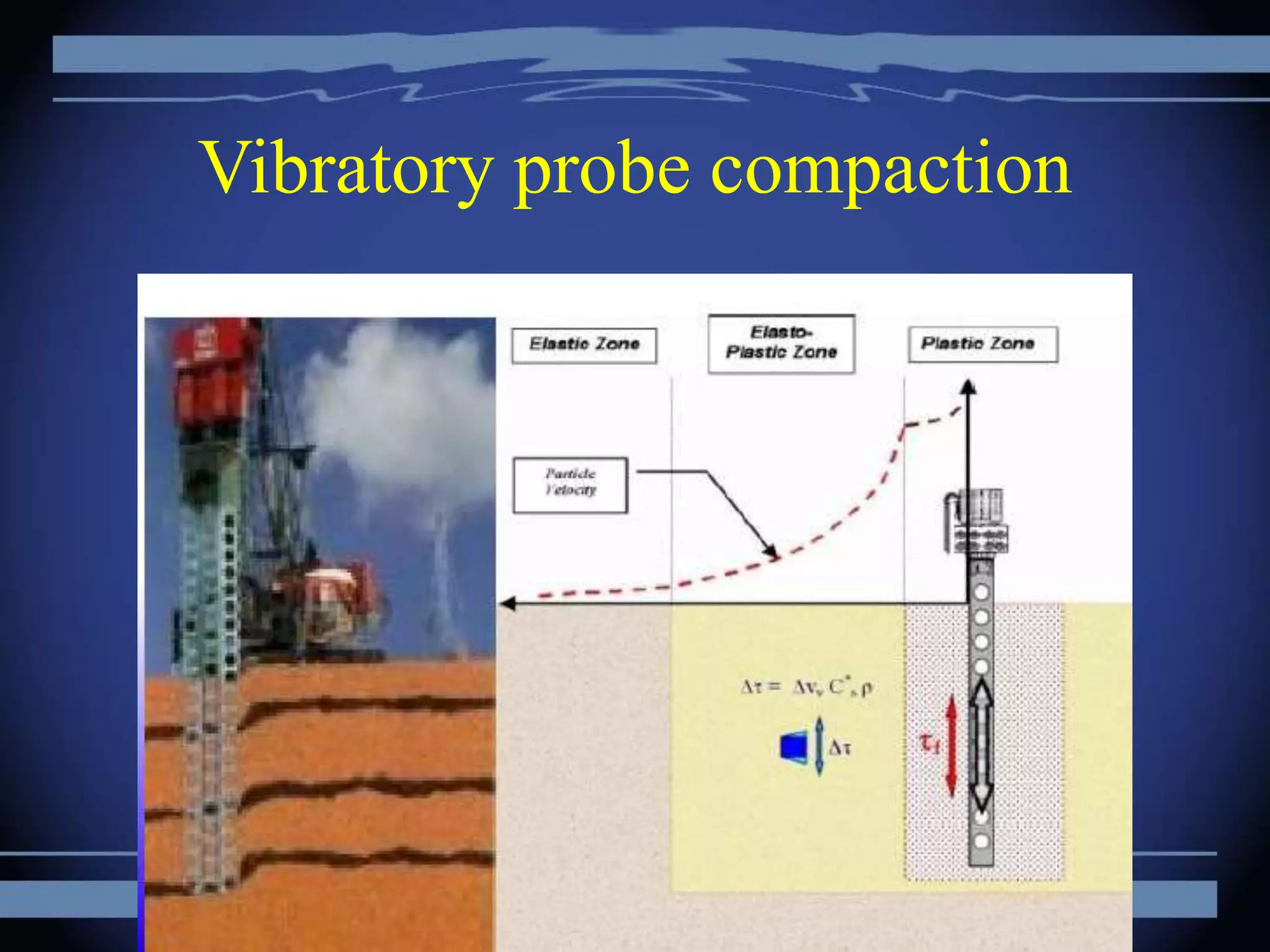 Vibratory probe compaction
 