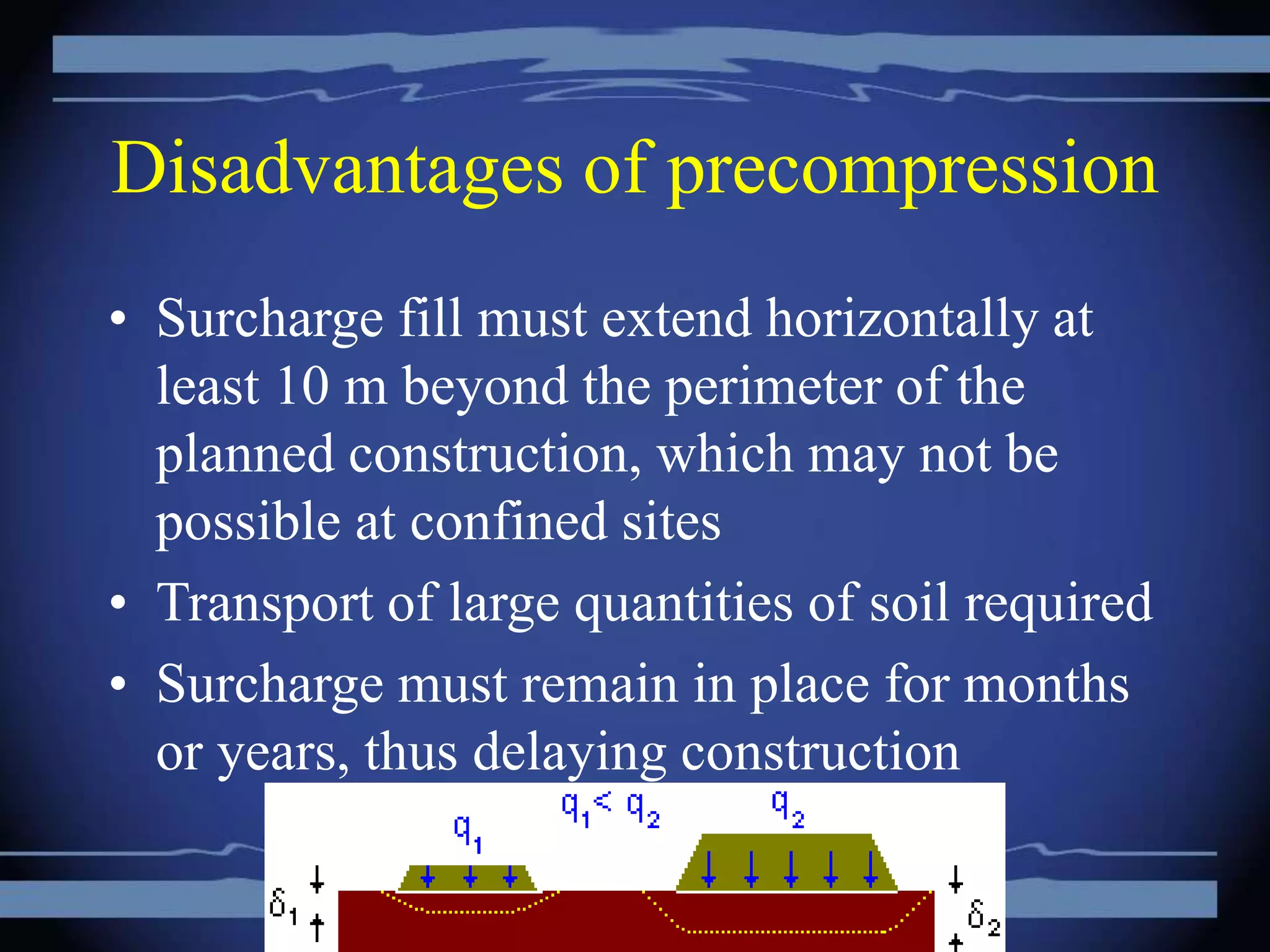 Disadvantages of precompression
• Surcharge fill must extend horizontally at
least 10 m beyond the perimeter of the
planned construction, which may not be
possible at confined sites
• Transport of large quantities of soil required
• Surcharge must remain in place for months
or years, thus delaying construction
 