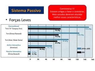 • Forças Leves
Sistema Passivo
Controverso !!!
Existem artigos a favor e contrários.
Mais estudos deveram elucidar
melhor essas caracteristicas.
 