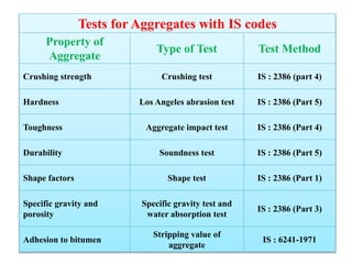 Mord specifications for low volume roads | PPTX