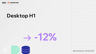 Desktop H1
→ -12%
@MordyOberstein #BrightonSEO
 