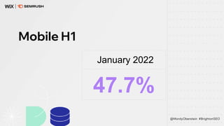 January 2022
47.7%
Mobile H1
@MordyOberstein #BrightonSEO
 