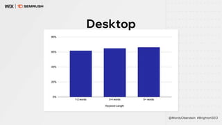Desktop
@MordyOberstein #BrightonSEO
 