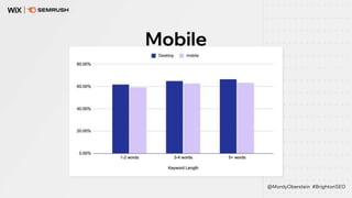 Mobile
@MordyOberstein #BrightonSEO
 