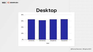 Desktop
@MordyOberstein #BrightonSEO
 