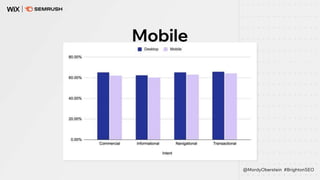 Mobile
@MordyOberstein #BrightonSEO
 