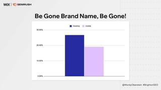 Be Gone Brand Name, Be Gone!
@MordyOberstein #BrightonSEO
 