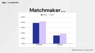 Matchmaker…
@MordyOberstein #BrightonSEO
 