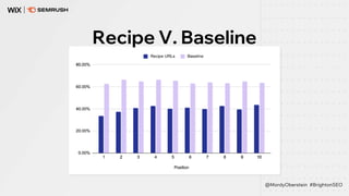 Recipe V. Baseline
@MordyOberstein #BrightonSEO
 