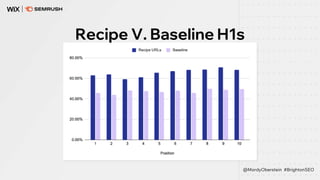 Recipe V. Baseline H1s
@MordyOberstein #BrightonSEO
 