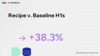 Recipe v. Baseline H1s
→ +38.3%
@MordyOberstein #BrightonSEO
 