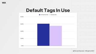 Default Tags In Use
@MordyOberstein #BrightonSEO
 