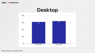 Desktop
@MordyOberstein #BrightonSEO
 