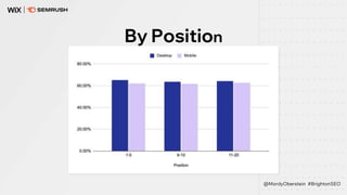 By Position
@MordyOberstein #BrightonSEO
 