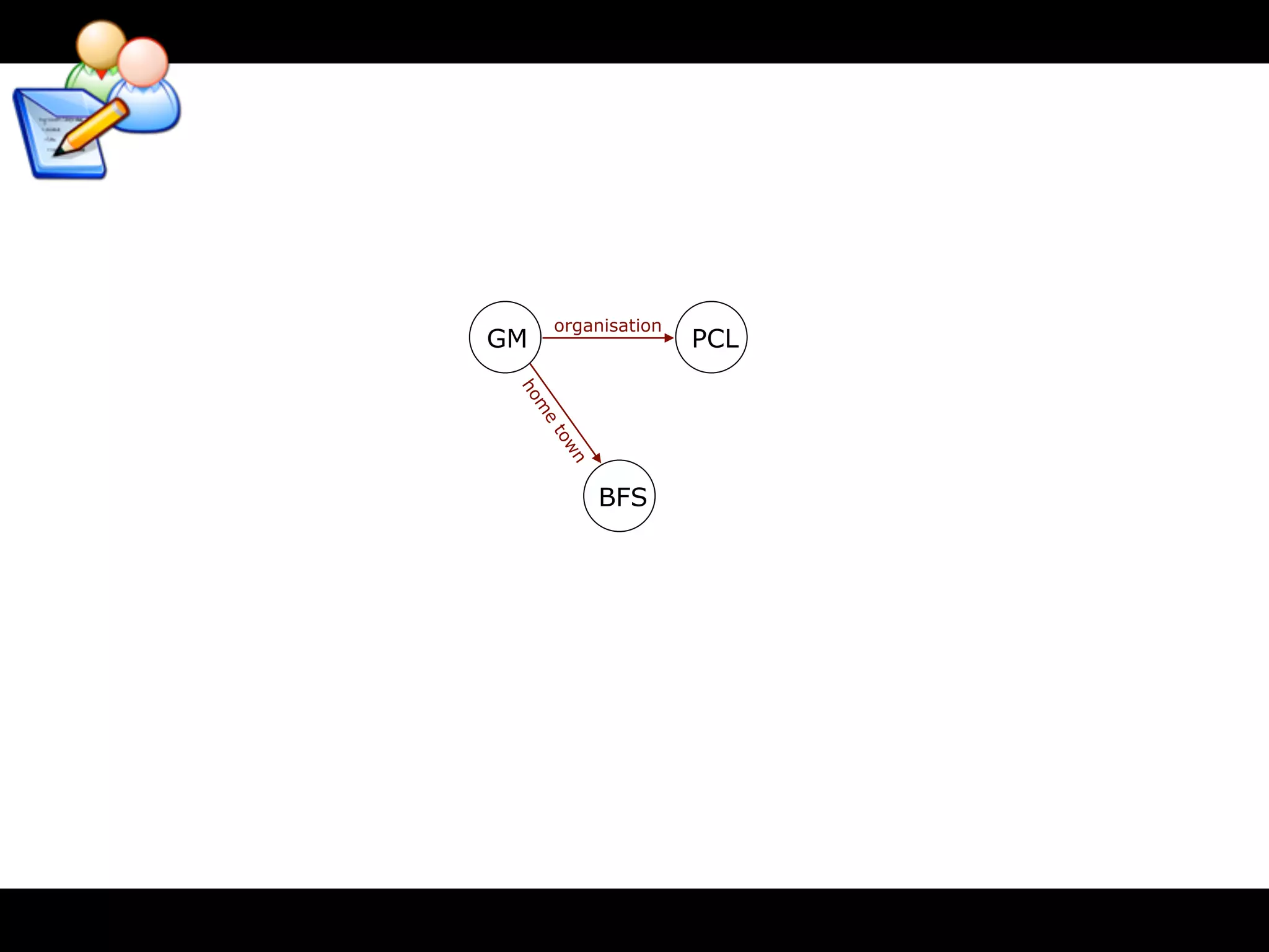 organisation
GM                     PCL




 ho
    m
     e
     to
        wn
             BFS
 