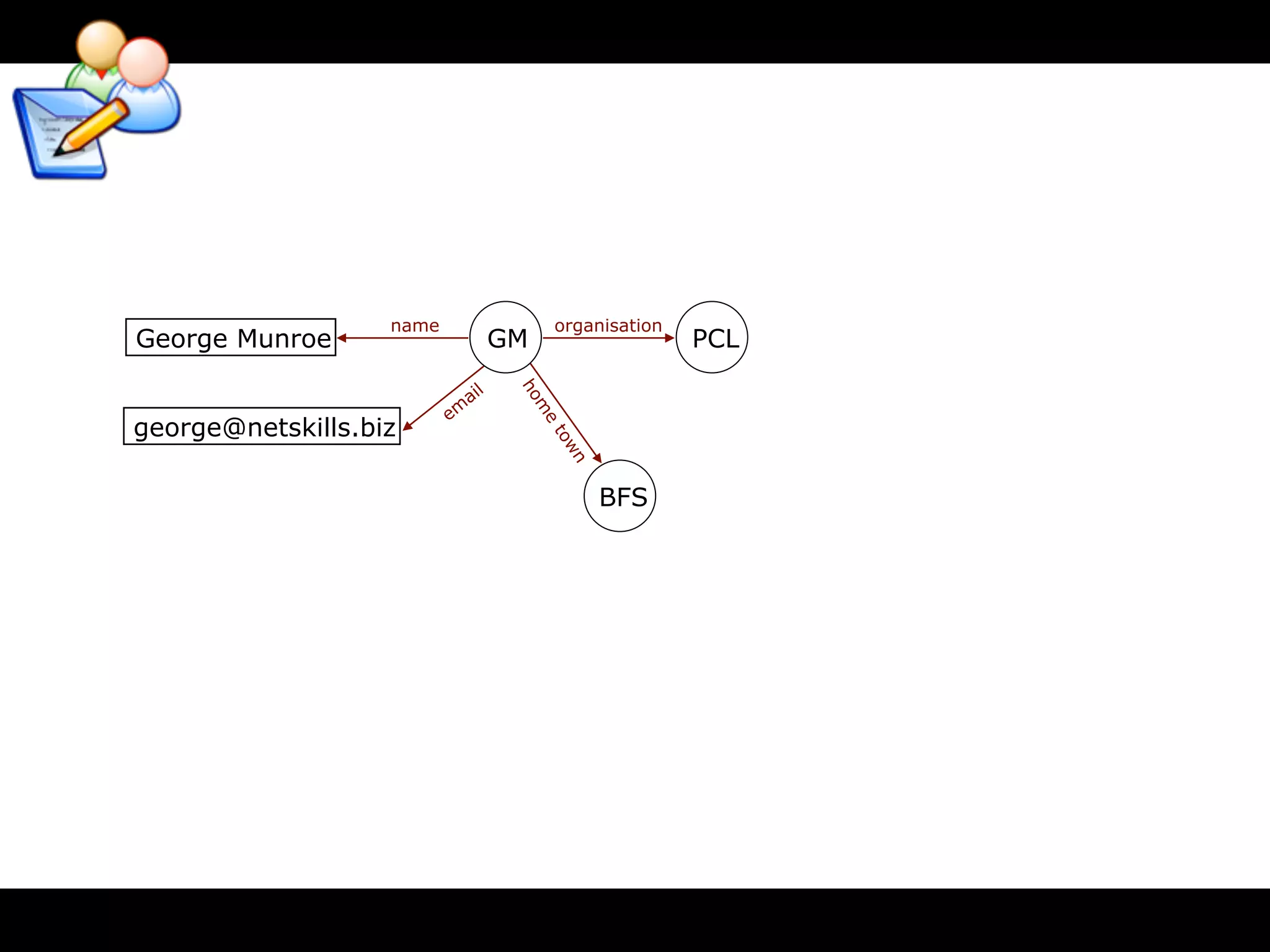 name                   organisation
George Munroe                     GM                     PCL
                              l
                            ai




                                   ho
                          em




                                      m
george@netskills.biz



                                       e
                                       to
                                          wn
                                               BFS
 