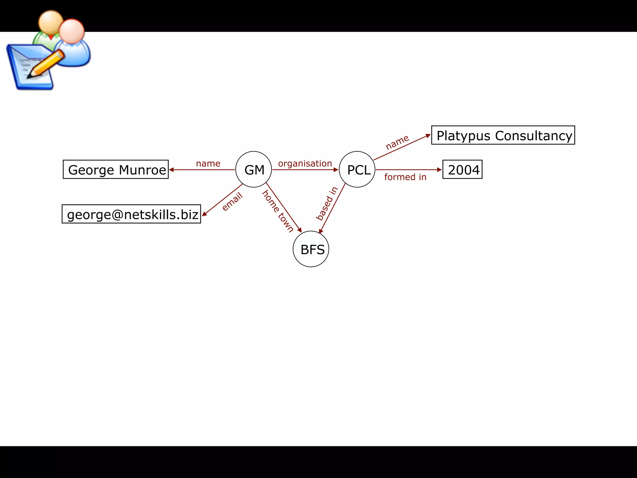 me
                                                                             Platypus Consultancy
                                                                 na
                   name                   organisation
George Munroe                     GM                       PCL   formed in
                                                                              2004




                                                       n
                              l
                            ai




                                   ho




                                                    di
                          em




                                      m




                                                  se
george@netskills.biz



                                       e




                                                 ba
                                       to
                                          wn
                                               BFS
 