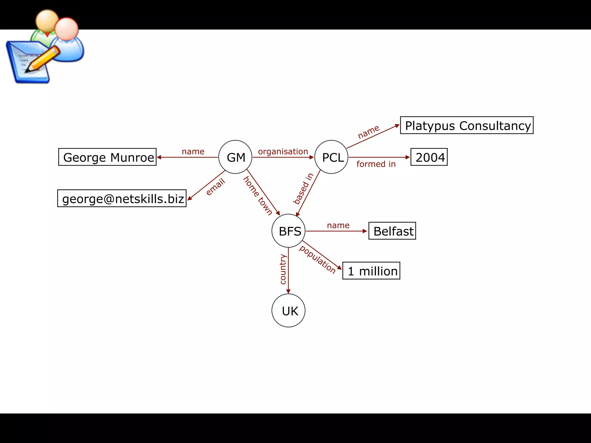me
                                                                                          Platypus Consultancy
                                                                               na
                   name                   organisation
George Munroe                     GM                                   PCL    formed in
                                                                                              2004




                                                              n
                              l
                            ai




                                   ho




                                                           di
                          em




                                      m




                                                         se
george@netskills.biz



                                       e




                                                         ba
                                       to
                                          wn
                                                                       name
                                               BFS                                  Belfast
                                                          po
                                                              pu
                                                                  la


                                               country
                                                                    tio
                                                                        n
                                                                             1 million


                                                  UK
 