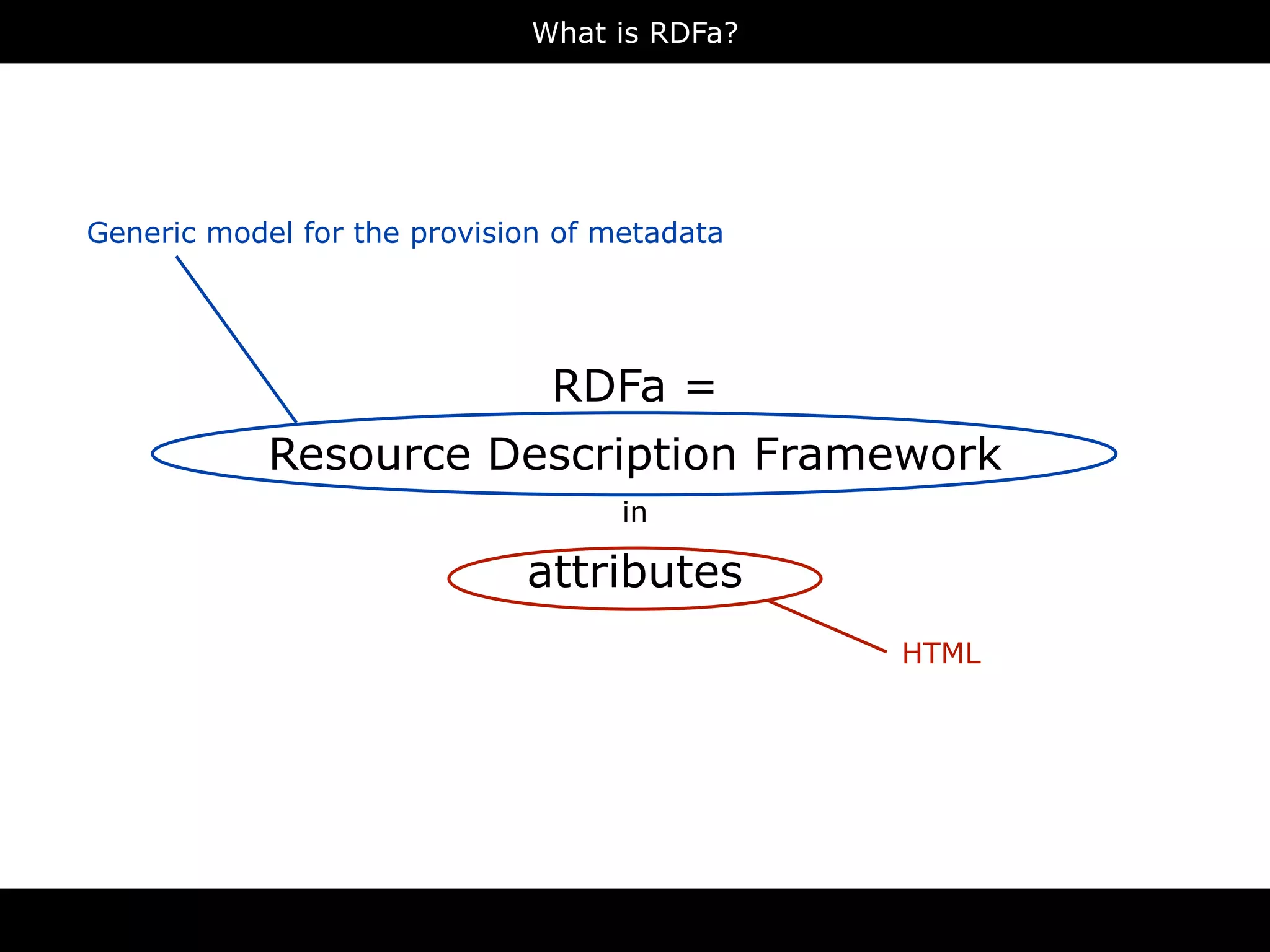 What is RDFa?




Generic model for the provision of metadata




                               RDFa =
            Resource Description Framework
                                    in

                             attributes
                                              HTML
 