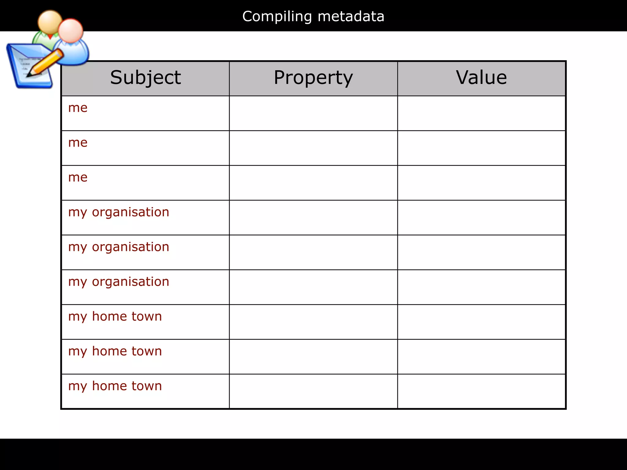 Compiling metadata



      Subject        Property          Value
me

me

me

my organisation

my organisation

my organisation

my home town

my home town

my home town
 