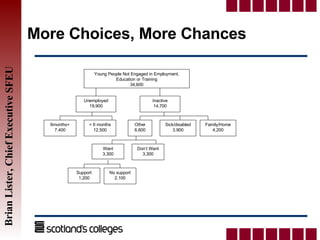 More Choices More Chances | PPT