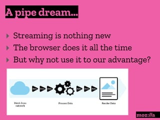 A pipe dream…
:
‣ Streaming is nothing new
‣ The browser does it all the time
‣ But why not use it to our advantage?
 