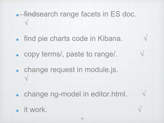 findsearch range facets in ES doc. 
√ 
find pie charts code in Kibana. √ 
copy terms/, paste to range/. √ 
change request in module.js. 
√ 
change ng-model in editor.html. √ 
it work. √ 
15 
 