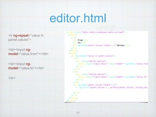 editor.html 
<tr ng-repeat=“value in 
panel.values”> 
<td><input ng-model=“ 
value.from”></td> 
<td><input ng-model=“ 
value.to”></td> 
</tr> 
17 
 