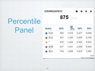Percentile 
Panel 
20 
 