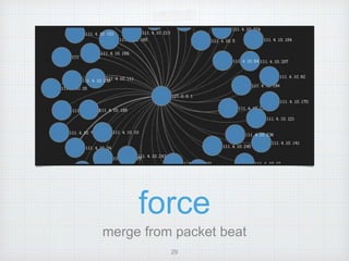 force 
merge from packet beat 
29 
 