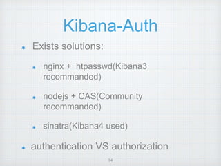 Authen::Simple 
Authen::Simple::ActiveDirectory 
Authen::Simple::CDBI 
Authen::Simple::DBI 
Authen::Simple::FTP 
Authen::Simple::HTTP 
Authen::Simple::Kerberos 
Authen::Simple::LDAP 
Authen::Simple::NIS 
Authen::Simple::PAM 
Authen::Simple::Passwd 
Authen::Simple::POP3 
Authen::Simple::RADIUS 
Authen::Simple::SMB 
Authen::Simple::SMTP 
Authen::Simple::SSH 
34 
 