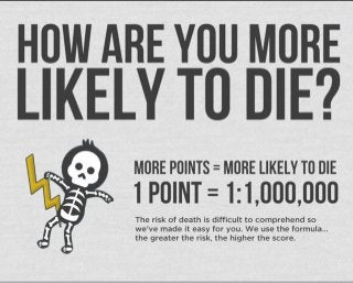 How Are You More Likely To Die?