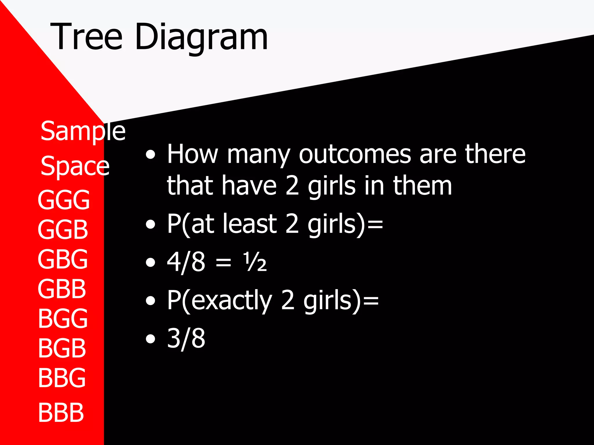 Tree Diagram How many outcomes are there that have 2 girls in them P(at least 2 girls)= 4/8 = ½ P(exactly 2 girls)= 3/8 Sample Space GGG GGB GBB GBG BGG BGB BBG BBB