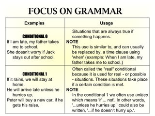 More Real and Unreal Situations | PPT