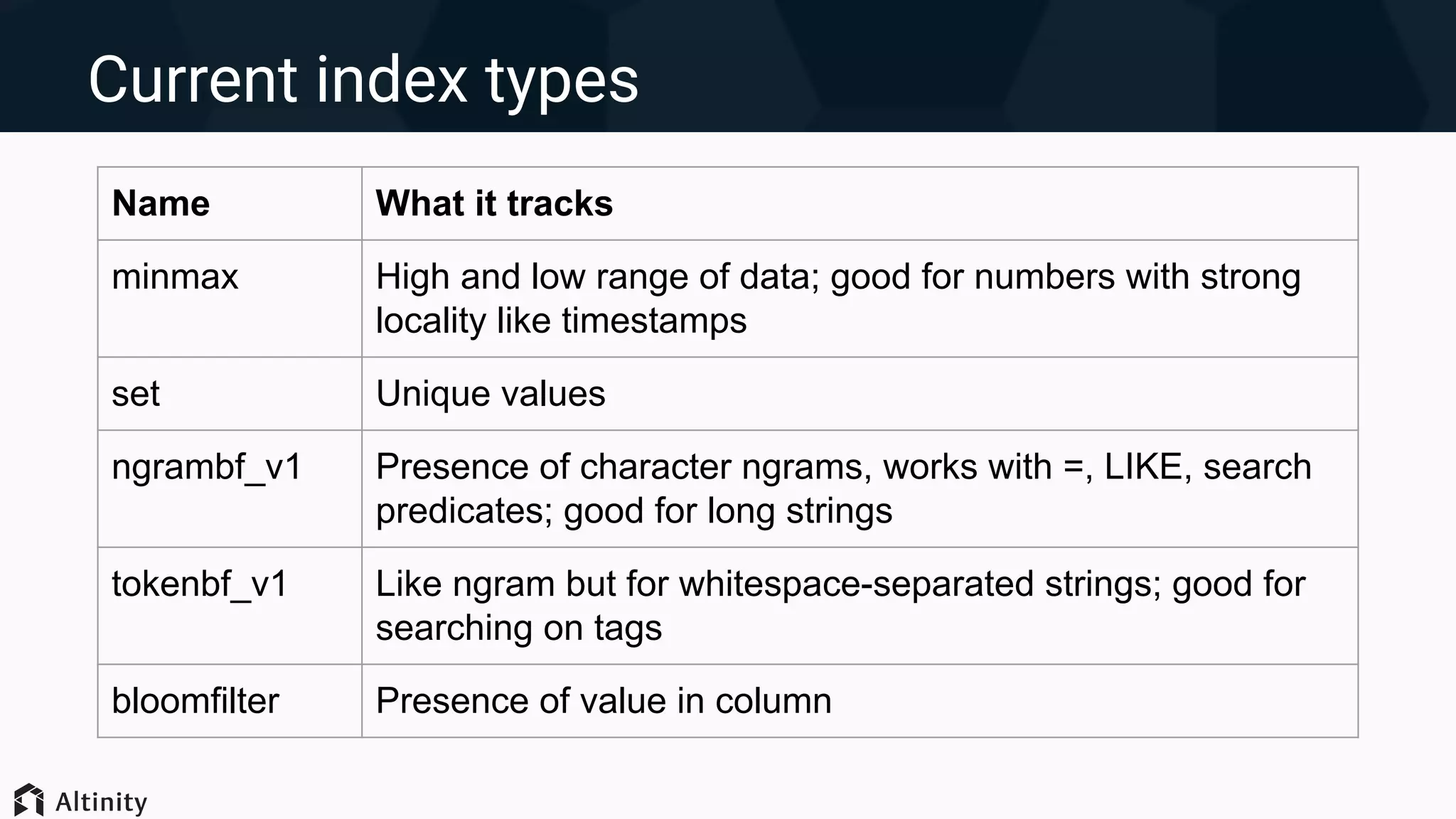 Current index types
Name What it tracks
minmax High and low range of data; good for numbers with strong
locality like timestamps
set Unique values
ngrambf_v1 Presence of character ngrams, works with =, LIKE, search
predicates; good for long strings
tokenbf_v1 Like ngram but for whitespace-separated strings; good for
searching on tags
bloomfilter Presence of value in column
 