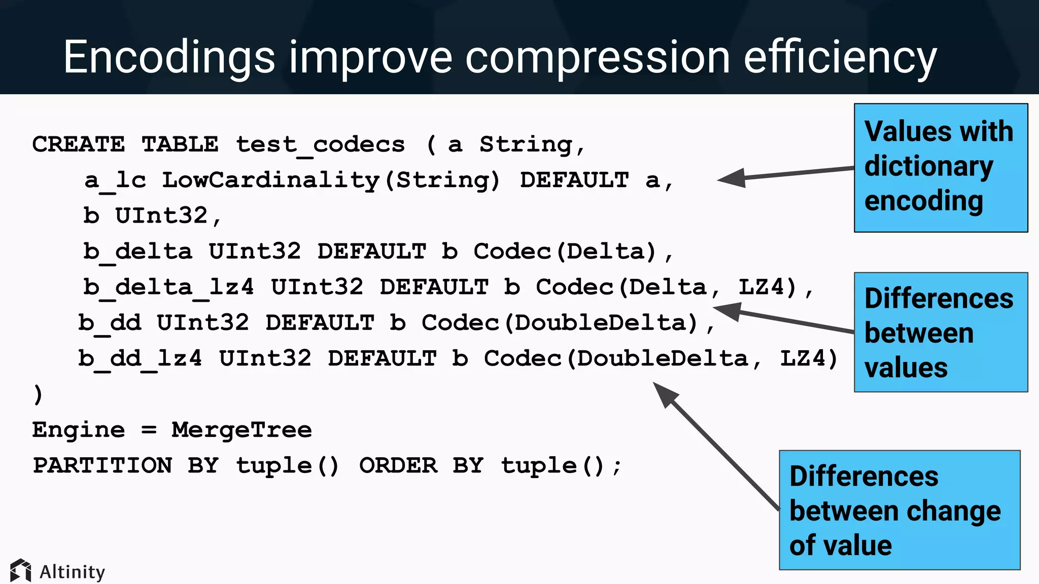 Encodings improve compression eﬃciency
CREATE TABLE test_codecs ( a String,
a_lc LowCardinality(String) DEFAULT a,
b UInt32,
b_delta UInt32 DEFAULT b Codec(Delta),
b_delta_lz4 UInt32 DEFAULT b Codec(Delta, LZ4),
b_dd UInt32 DEFAULT b Codec(DoubleDelta),
b_dd_lz4 UInt32 DEFAULT b Codec(DoubleDelta, LZ4)
)
Engine = MergeTree
PARTITION BY tuple() ORDER BY tuple();
Differences
between
values
Differences
between change
of value
Values with
dictionary
encoding
 