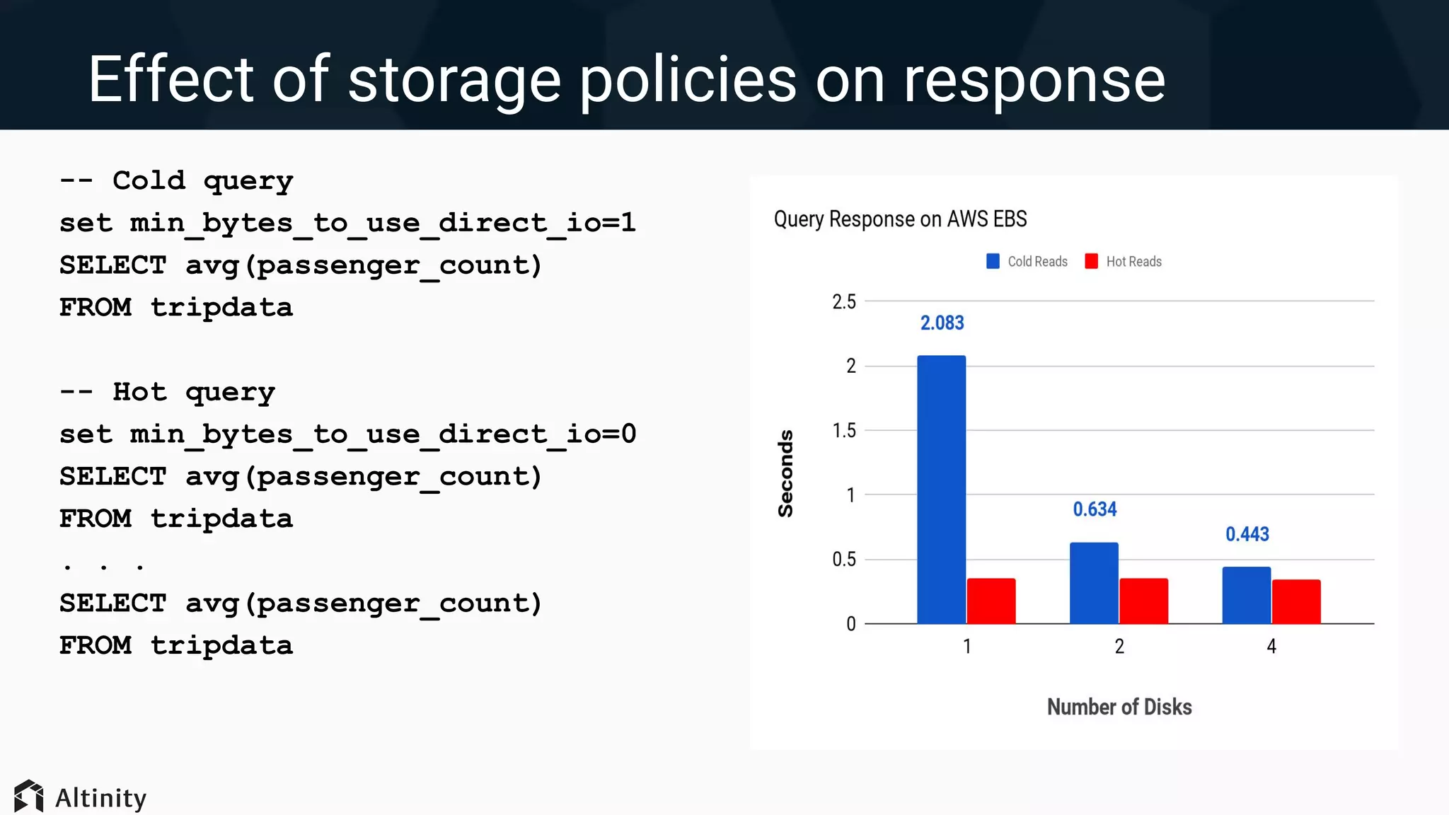 Effect of storage policies on response
-- Cold query
set min_bytes_to_use_direct_io=1
SELECT avg(passenger_count)
FROM tripdata
-- Hot query
set min_bytes_to_use_direct_io=0
SELECT avg(passenger_count)
FROM tripdata
. . .
SELECT avg(passenger_count)
FROM tripdata
 