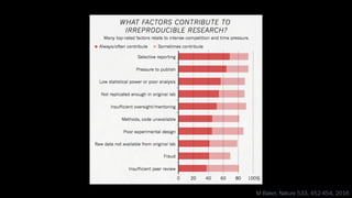M Baker, Nature 533, 452-454, 2016
 