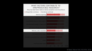 M Baker, Nature 533, 452-454, 2016
 