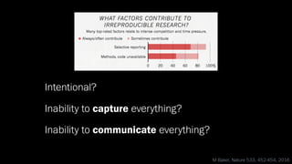Intentional?
Inability to capture everything?
Inability to communicate everything?
M Baker, Nature 533, 452-454, 2016
 