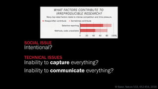 Intentional?
Inability to capture everything?
Inability to communicate everything?
SOCIAL ISSUE
TECHNICAL ISSUES
M Baker, Nature 533, 452-454, 2016
 