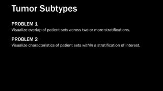 Tumor Subtypes
PROBLEM 1
Visualize overlap of patient sets across two or more stratifications.
PROBLEM 2
Visualize characteristics of patient sets within a stratification of interest.
 